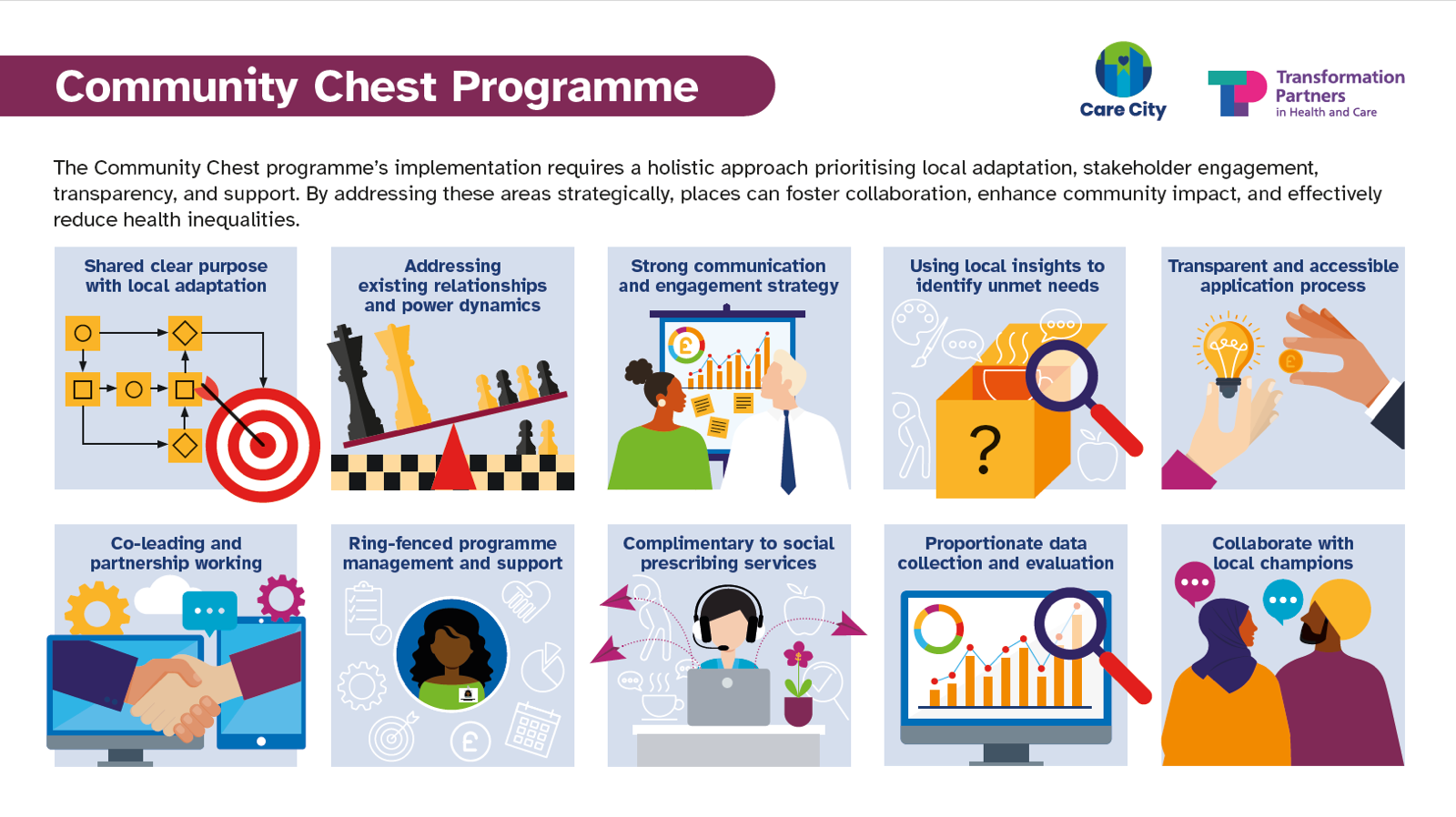 Infographic of the Community Chest programme's ten principles